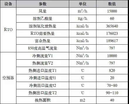 余熱利用系統(tǒng)設計數(shù)據(jù)表.jpg