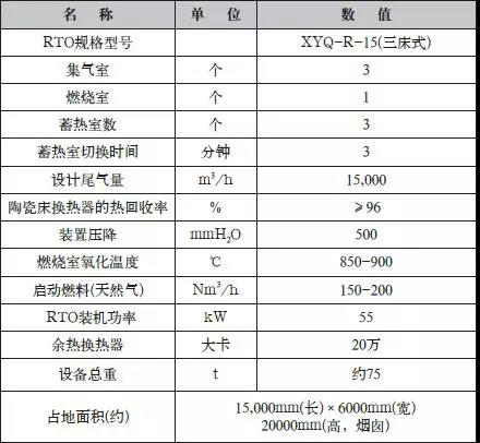 RTO主要設計參數(shù).jpg